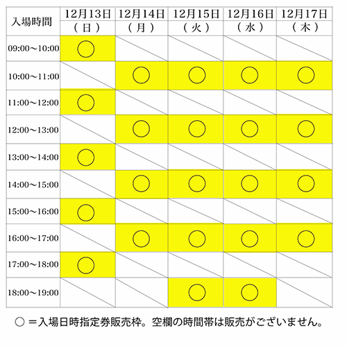 長良グループ